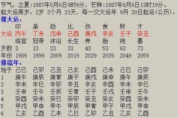 2013年4月的命理解读:探索你的命运之旅与转折点 2013年4月的命理解读:探索你的命运之旅与转折点