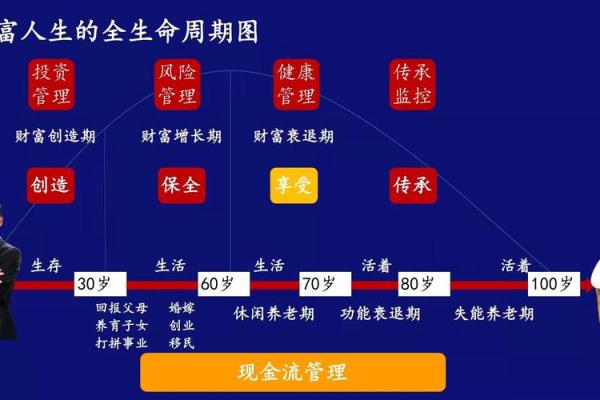 揭秘没钱紫薇命盘：命理中的财富密码与人生观念