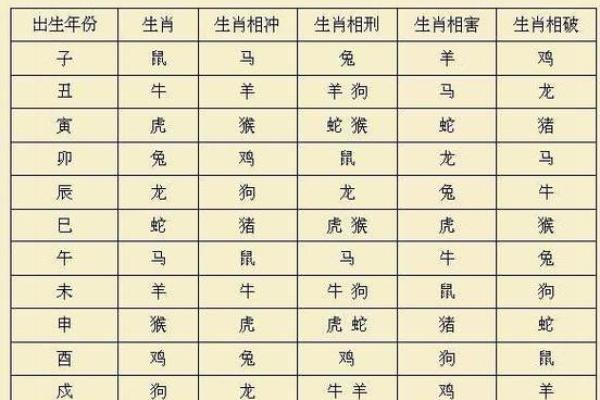 生肖配对:解密两个生肖合命的秘密和运势 生肖配对:解密两个生肖合命的秘密和运势