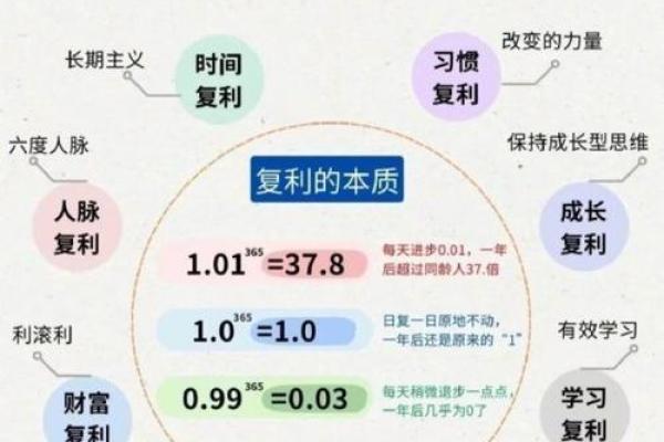 一命二运三勤奋：探讨人生成功的关键因素