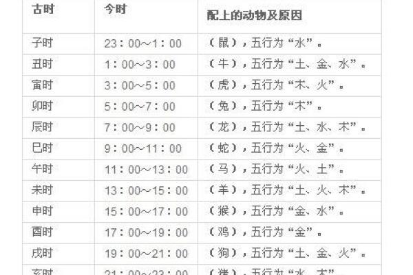 巳时出生的属牛人:命理解析与人生启示 巳时出生的属牛人:命理解析与人生启示