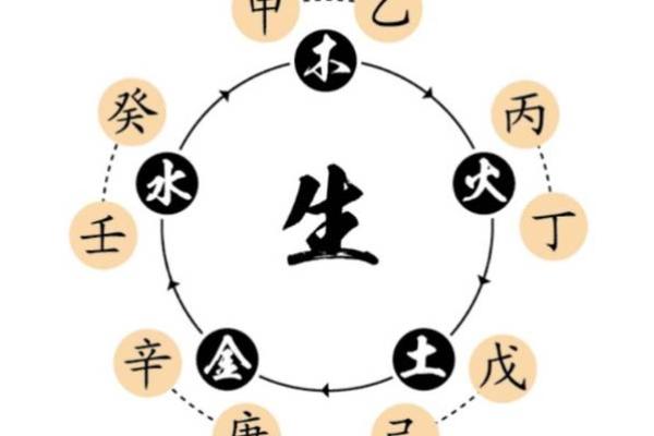 壬水命的秘密:为何它被视为最不理想的命格? 壬水命的秘密:为何它被视为最不理想的命格?