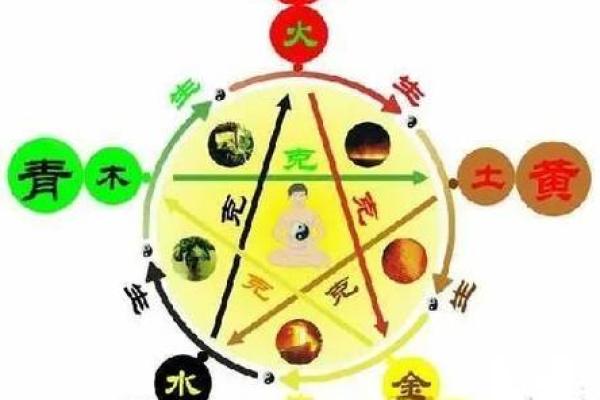 深入解析木命水旺缺火命理 走向和谐与平衡的生命之旅 深入解析木命水旺缺火命理 走向和谐与平衡的生命之旅