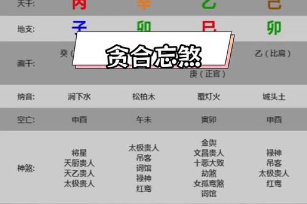 七杀命格女配的最佳命格搭配探讨