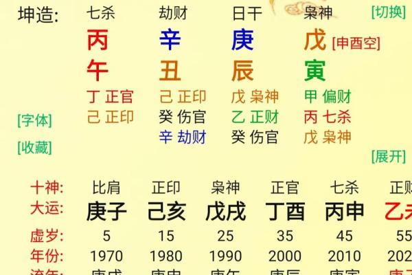 探讨命理：什么是命前五辰与命后五辰？