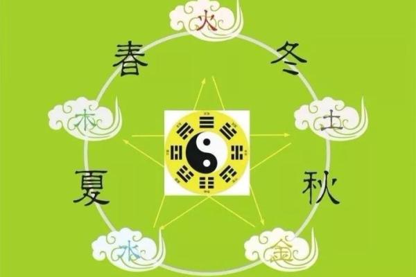 93年鸡年命理解析:五行属性与人生智慧的深度探讨 93年鸡年命理解析:五行属性与人生智慧的深度探讨