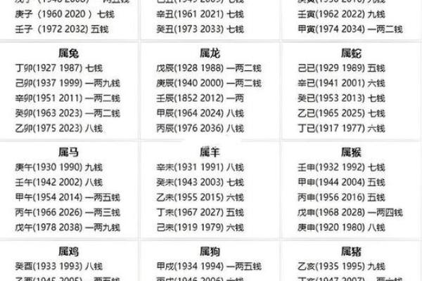 15岁生人是什么命:揭示他们的命理与人生轨迹 15岁生人是什么命:揭示他们的命理与人生轨迹
