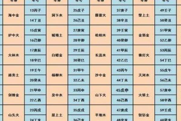 揭秘算命：为什么有些命格注定不佳？