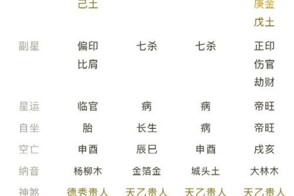 身弱财多女命理解析:匹配最佳男命,幸福人生从这里开始! 身弱财多女命理解析:匹配最佳男命,幸福人生从这里开始!