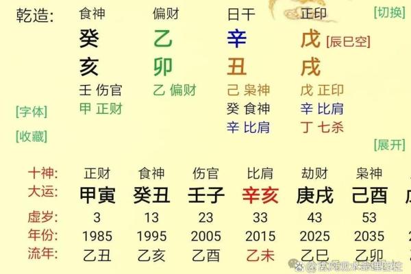 身弱财多女命理解析:匹配最佳男命,幸福人生从这里开始! 身弱财多女命理解析:匹配最佳男命,幸福人生从这里开始!