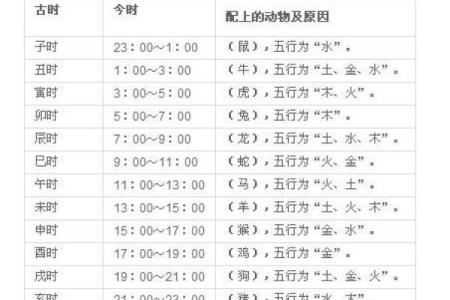 巳时出生的属牛人：命理解析与人生启示