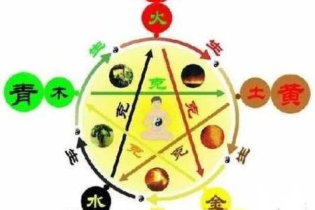 深入解析木命水旺缺火命理 走向和谐与平衡的生命之旅