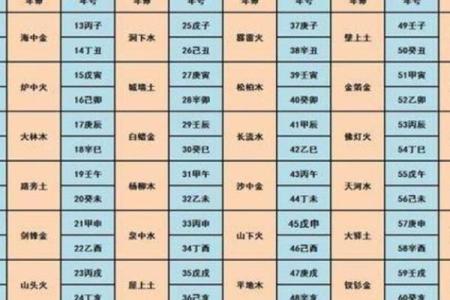 揭秘算命：为什么有些命格注定不佳？