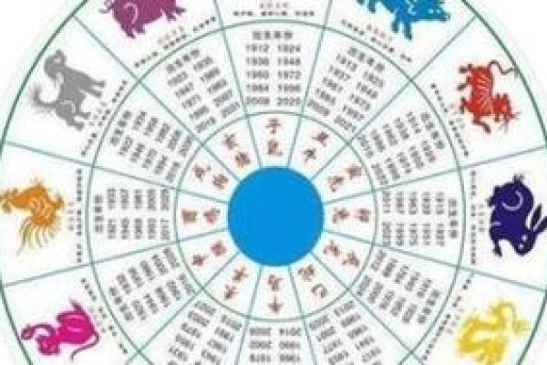 一九九五年出生的朋友，你的生肖与命运深度解析！