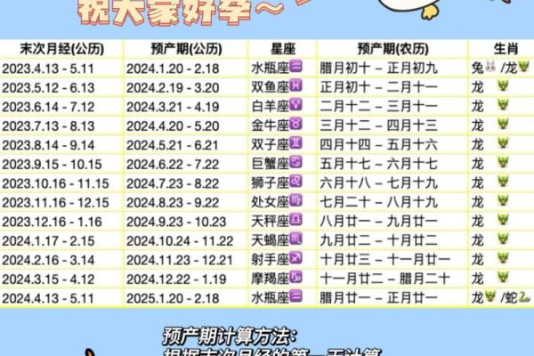 2024年出生的命格分析：探索他们的未来与性格特点