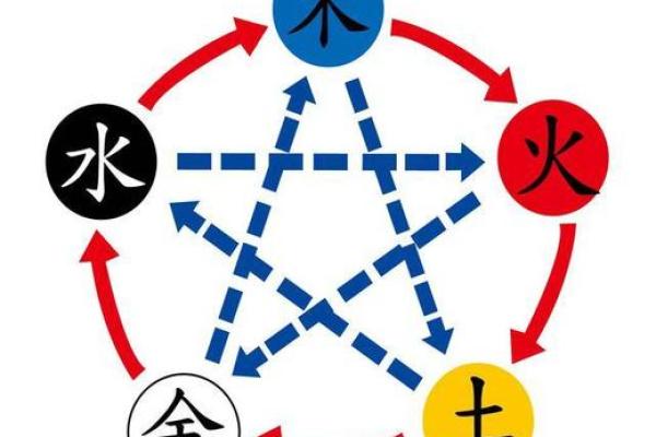 2014年甲午年，属马龙的命理解析与人生启示