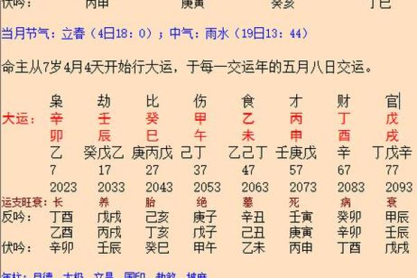 2008年正月的命理分析与人生启示