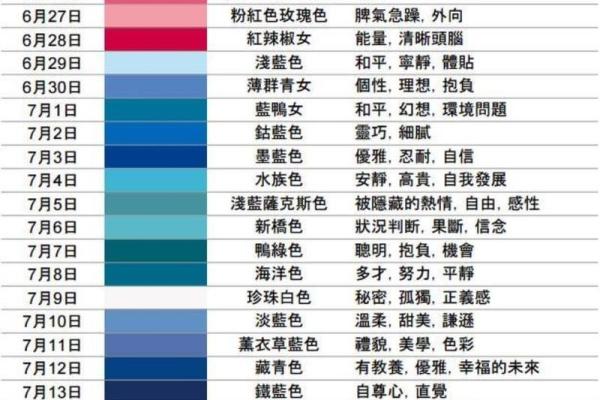 根据生日分析命格:探索命运与性格的奥秘 根据生日分析命格:探索命运与性格的奥秘