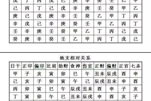 揭秘八字发财命格:怎样的命格能够招财进宝? 揭秘八字发财命格:怎样的命格能够招财进宝?