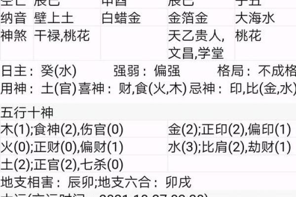 壬甲命格解析:究竟水命与木命哪个更具潜力? 壬甲命格解析:究竟水命与木命哪个更具潜力?