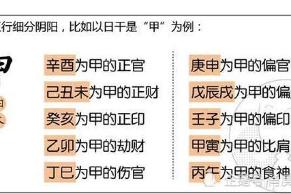 探秘命理：男命如何犯伤官，女命又为何劫财？
