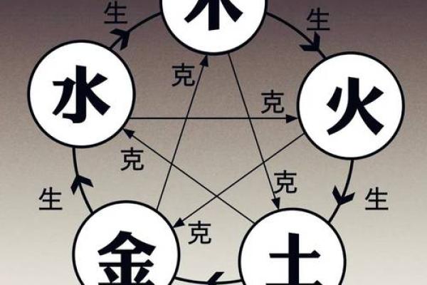 从出生时间看你的命运:解读五行命理的奥秘 从出生时间看你的命运:解读五行命理的奥秘