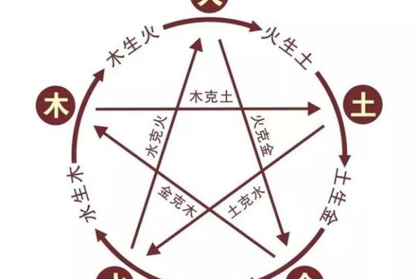 丁亥屋上土命与哪些命最为相配,助你扬帆起航! 丁亥屋上土命与哪些命最为相配,助你扬帆起航!