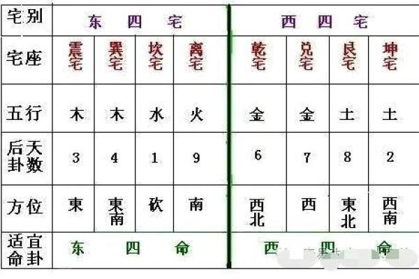 深入浅出:命卦解读西四命的奥秘与魅力 深入浅出:命卦解读西四命的奥秘与魅力