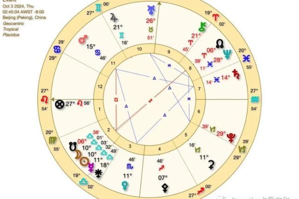 揭开星象命格女性的神秘面纱:她们的内心世界与命运轨迹 揭开星象命格女性的神秘面纱:她们的内心世界与命运轨迹