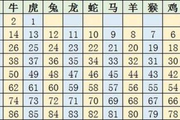 解密1961年出生的人:生肖与命理探讨之旅 解密1961年出生的人:生肖与命理探讨之旅