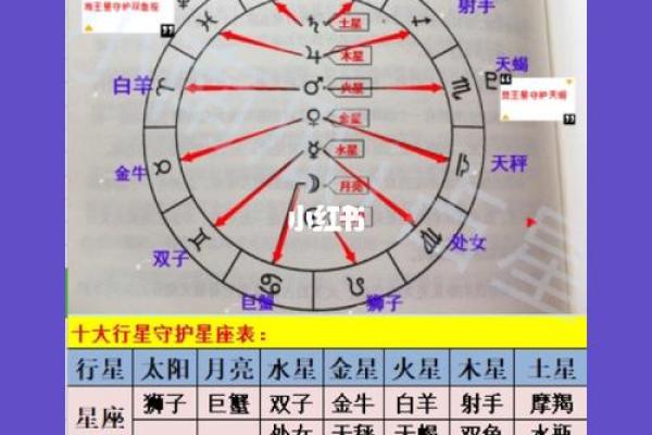 十二星座的守护树木与命运关系探讨 十二星座的守护树木与命运关系探讨
