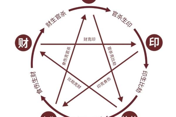 如何判断孩子属什么命:八字命理的奥秘与启示 如何判断孩子属什么命:八字命理的奥秘与启示