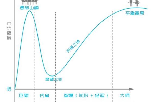 命理解析：离命的深度探讨与人生影响