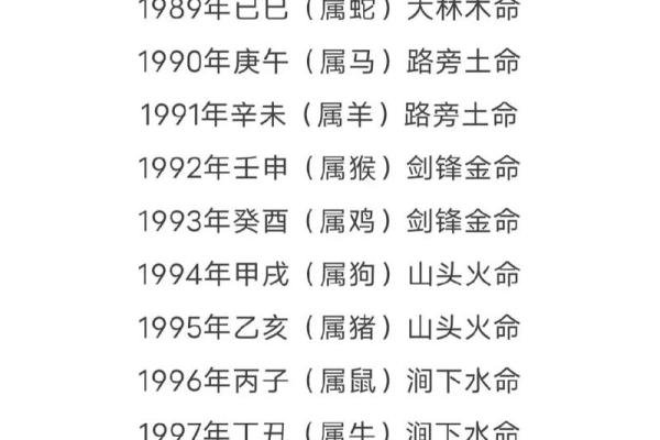 2024年出生的孩子属什么，命运如何？了解五行与性格深层次的关联