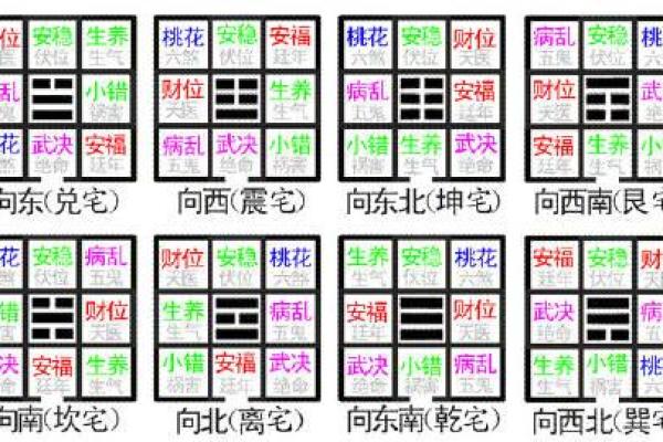 风水大师揭秘：你的命运与风水的关系，增强运势的秘诀！