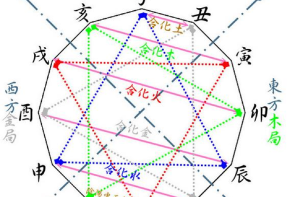 同宫合相:探索男命与女命的神秘缘分 同宫合相:探索男命与女命的神秘缘分