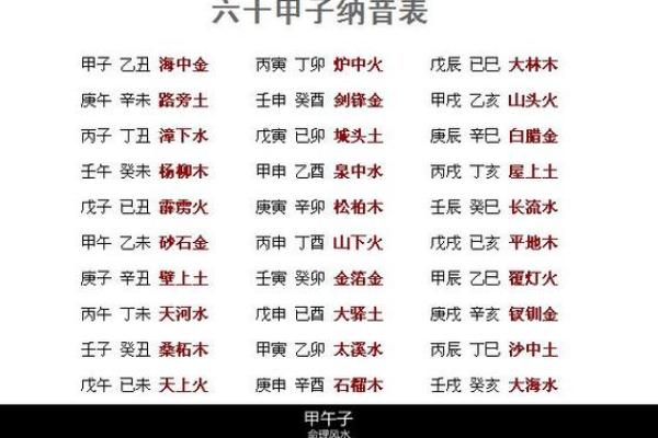 深入探讨1935年纳音命理与命运之道 深入探讨1935年纳音命理与命运之道
