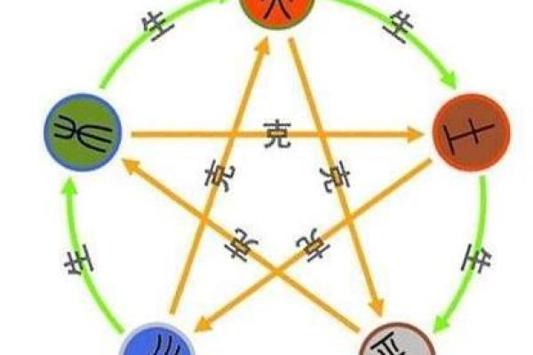 如何为木命与金命的人起个好名字?五行之道与命理学的完美结合! 如何为木命与金命的人起个好名字?五行之道与命理学的完美结合!