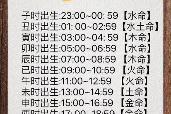 解析船底木命：掌握时辰，了解命运真相