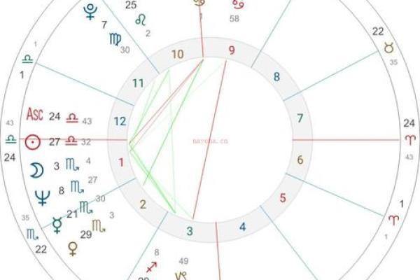 探索命主月亮适合的职业选择，开启你的星座之路