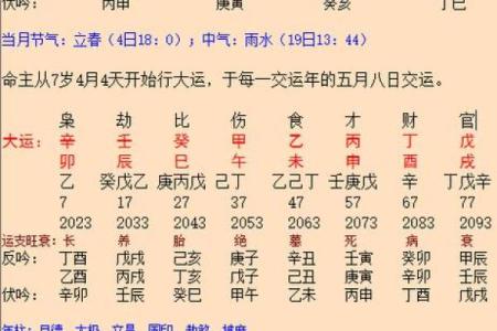 2008年正月的命理分析与人生启示