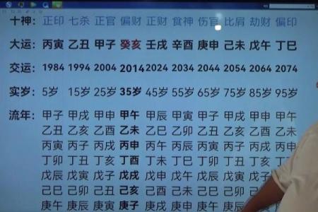 探秘命理：男命如何犯伤官，女命又为何劫财？