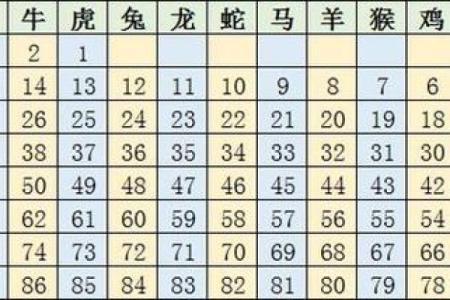 解密1961年出生的人：生肖与命理探讨之旅