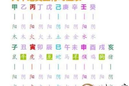 探秘子平命理：你命中的隐秘密码与人生轨迹