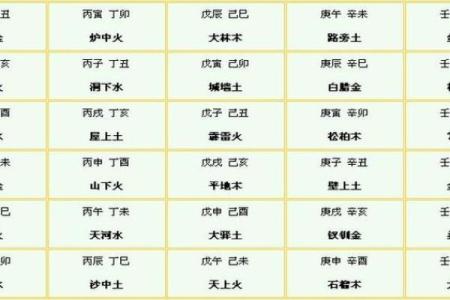 2014年是什么命？揭秘出生于这一年的命运和特点！