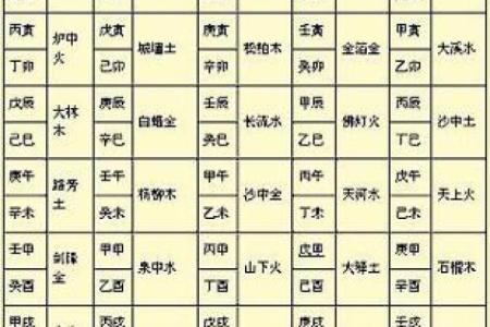 1973年出生的朋友：您知道自己属于什么土命吗？