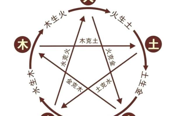 探秘命理:为何有的人同时被视为金命与木命? 探秘命理:为何有的人同时被视为金命与木命?