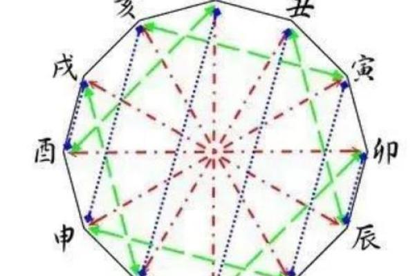 如何通过命理测算吉凶,揭示未来的秘密之门 如何通过命理测算吉凶,揭示未来的秘密之门