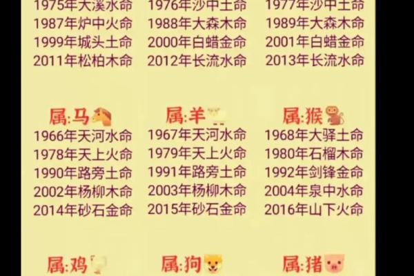 生肖与命理:揭秘金命与木命的联系与影响 生肖与命理:揭秘金命与木命的联系与影响