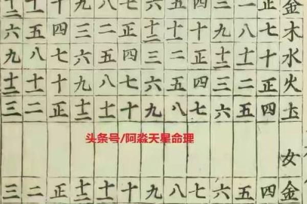 87年出生的命理与婚姻:如何找到幸福的另一半? 87年出生的命理与婚姻:如何找到幸福的另一半?